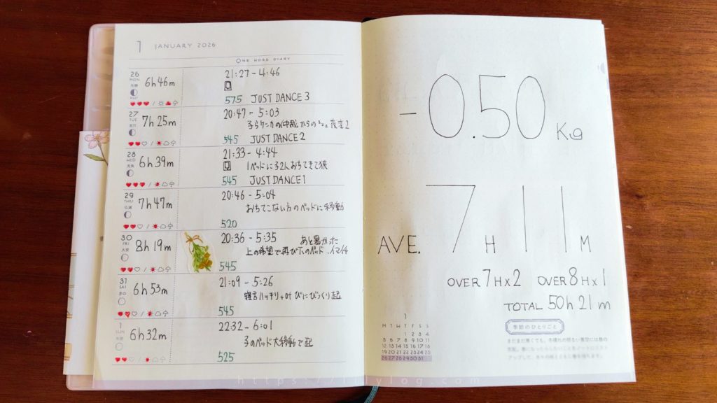 1月4週目のダイエット記録手帳のページを開いた画像