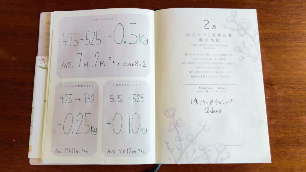 2026年1月のダイエット手帳の結果ページ