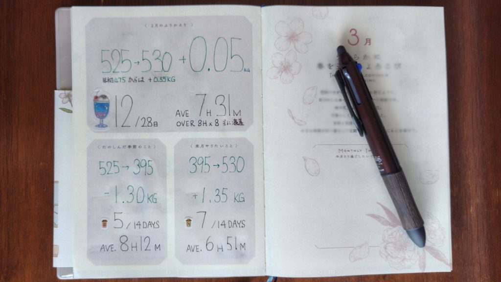 2月末のダイエット記録手帳のページを開いた画像