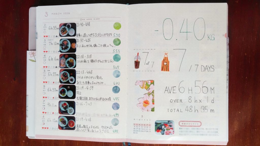 3月1週目のダイエット記録手帳のページを開いた画像