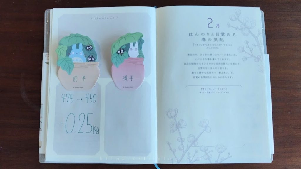 ダイエット手帳の前半の体重推移が書かれたページ