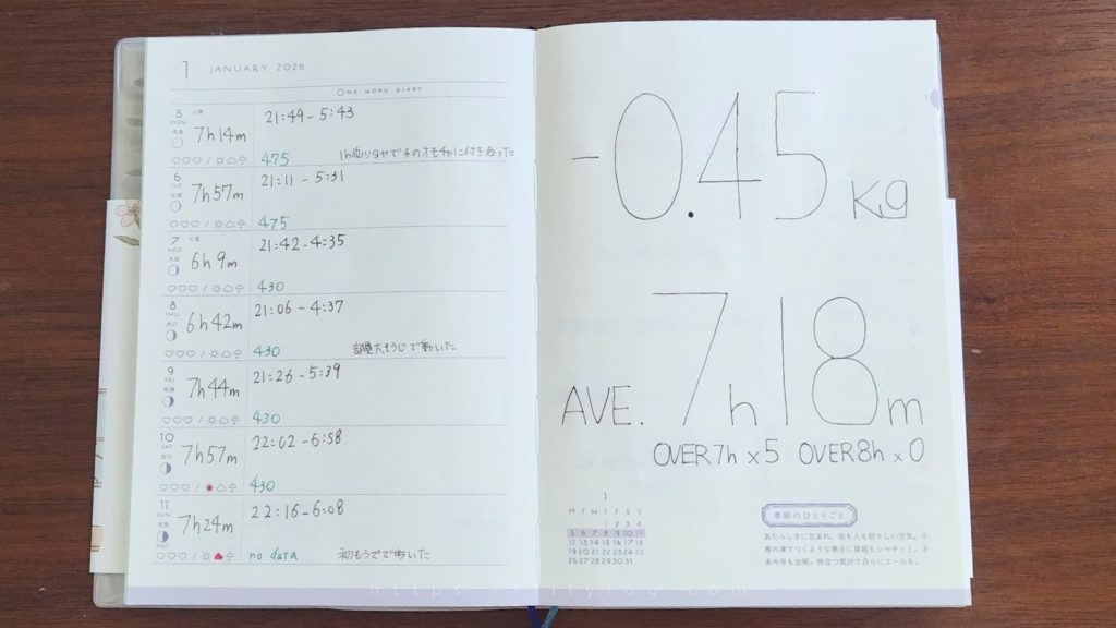 ダイエット手帳の1週目のページの見開き画像。