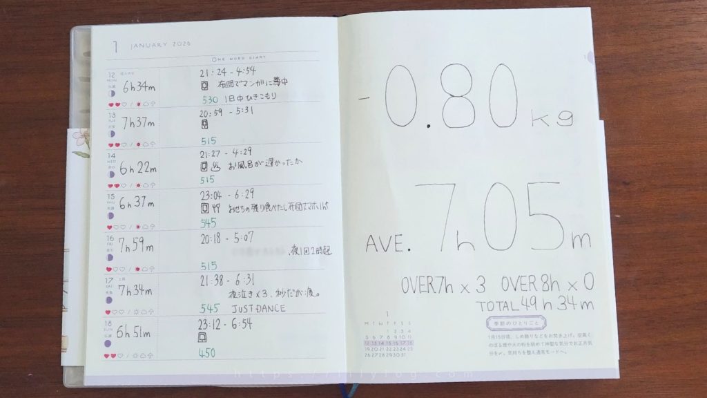 ダイエット手帳の2週目のページの見開き画像。